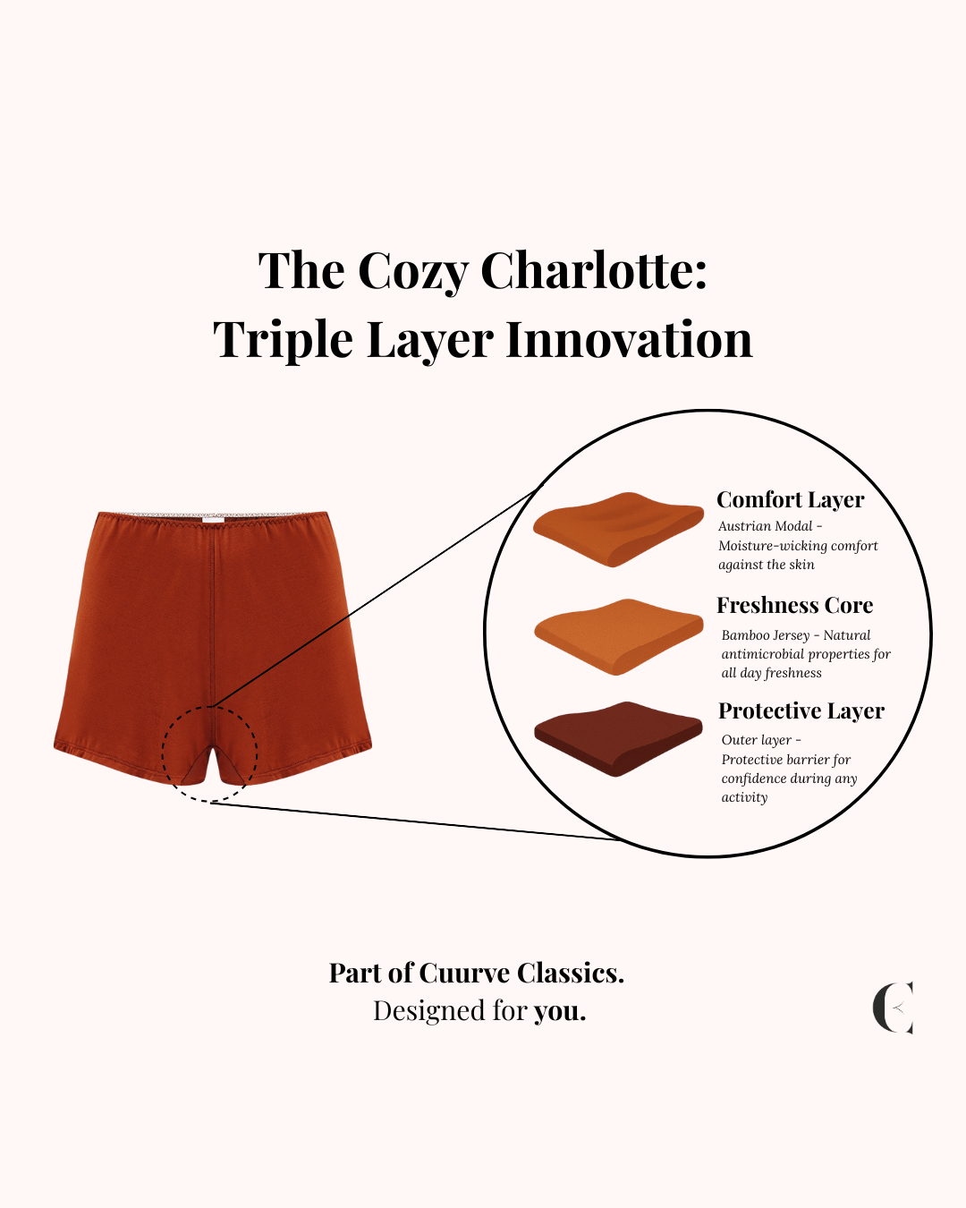 Fresh Thinking: Our Triple-Layer Comfort