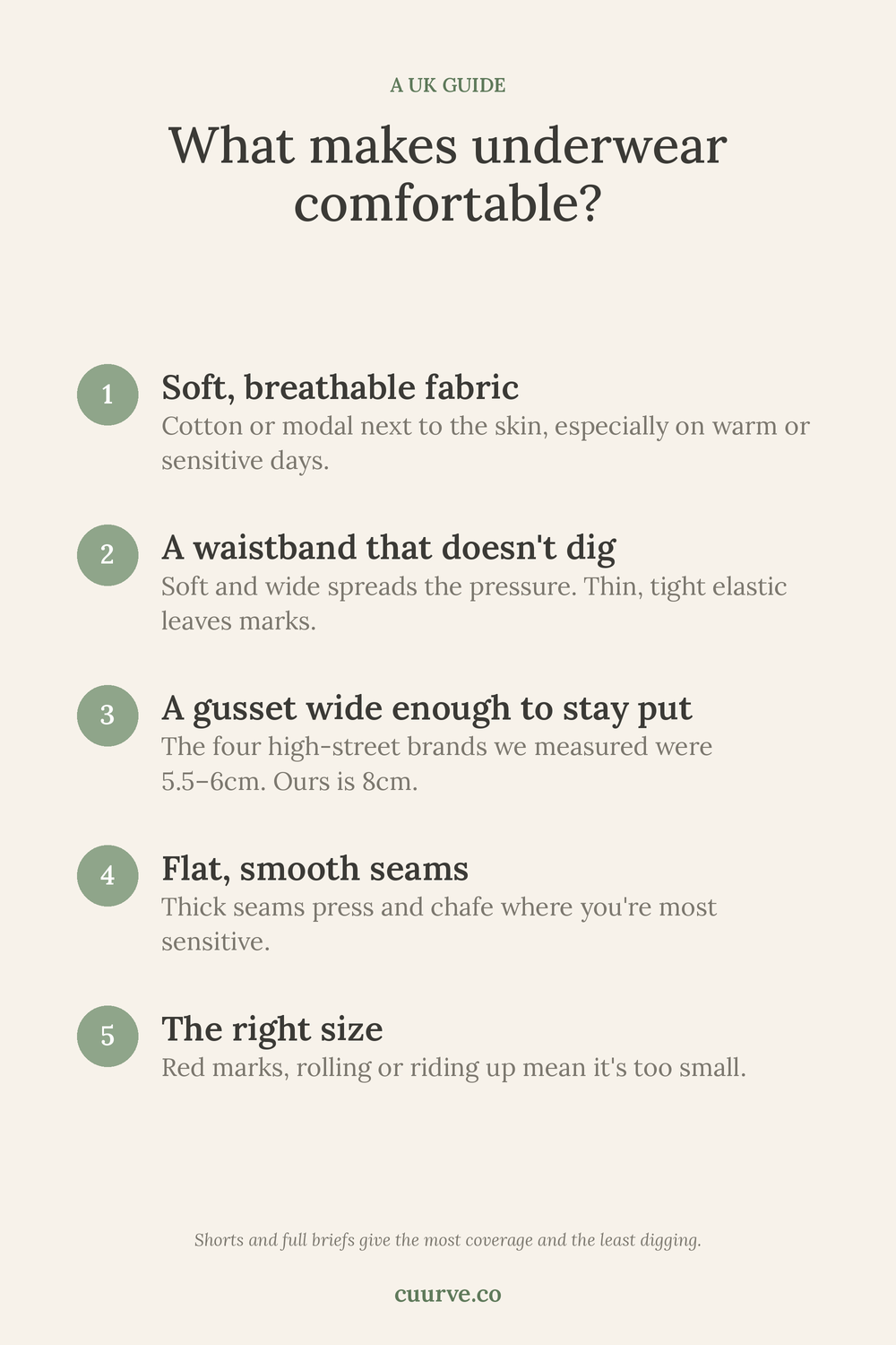 Checklist of what makes underwear comfortable: soft breathable fabric, a waistband that doesn’t dig, an 8cm gusset, flat seams and the right size
